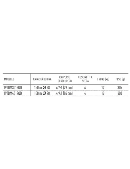 Daiwa TDM QD Reel