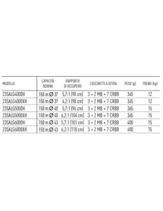 Daiwa Mulinello 23 Saltiga  Mulinelli da Pesca Daiwa 2