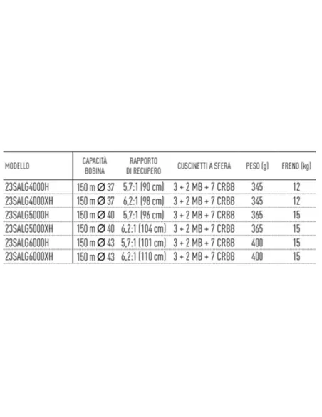 Daiwa Mulinello 23 Saltiga  Mulinelli da Pesca Daiwa