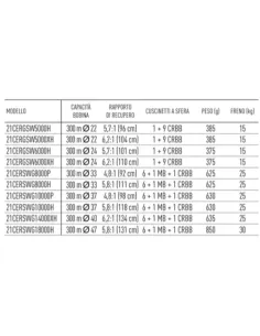 Daiwa Reel Certade SW 2