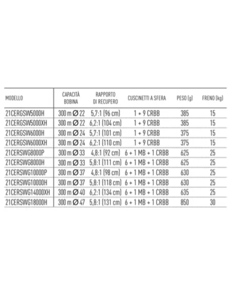 Daiwa Mulinello Certade SW Mulinelli da Pesca Daiwa