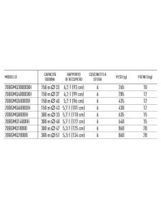 Daiwa Mulinello BG MQ Mulinelli da Pesca Daiwa 2
