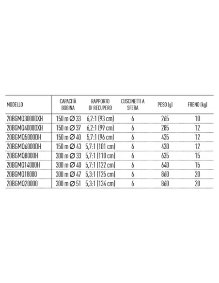 Daiwa Mulinello BG MQ Mulinelli da Pesca Daiwa