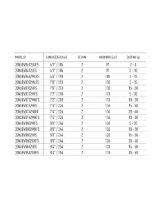 Daiwa Canne da Spinning Ninja Evolution Canne da pesca Daiwa 2