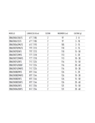 Daiwa Ninja Evolution Spinning Rods