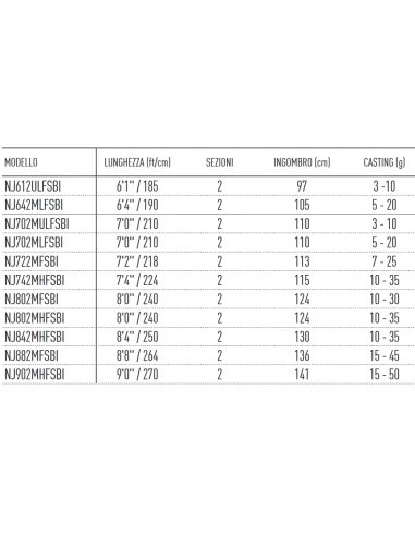 Daiwa Ninja Spinning Rods