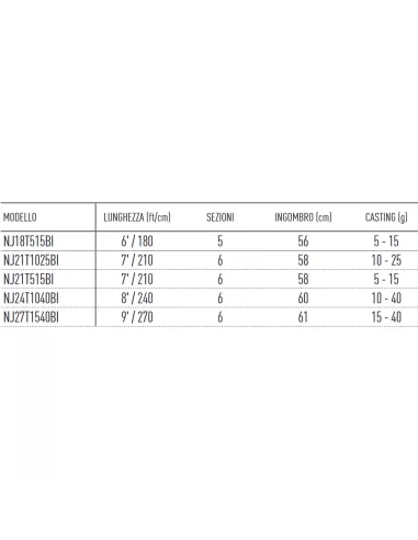 Daiwa Ninja Tele Travel Spinning Rods