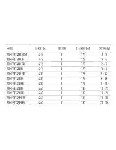 Daiwa Canne Trota Lago Megaforce Lake Trout Super Slim Canne da pesca Daiwa 2