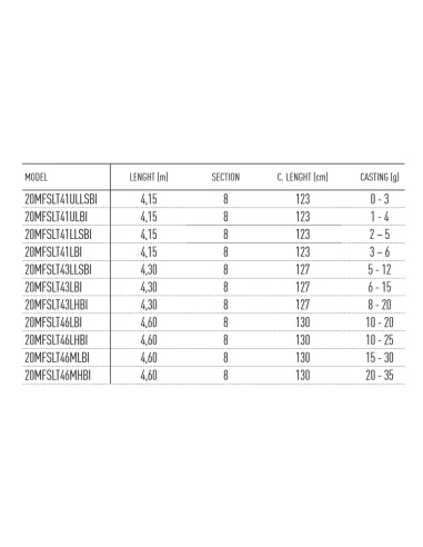 Daiwa Canne Trota Lago Megaforce Lake Trout Super Slim Canne da pesca Daiwa