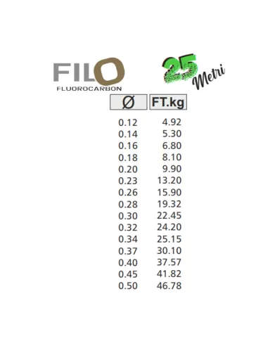 Kolpo Fluorocarbon Extra Strong FILO 25 mt Fili da pesca Kolpo