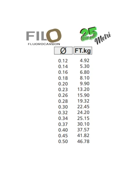 Kolpo Fluorocarbon Extra Strong FILO 25 mt Fili da pesca Kolpo