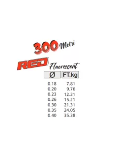 Kolpo Japan Red Fluorescent Filo da Pesca Siliconato 300 mt Fili da pesca Kolpo 2