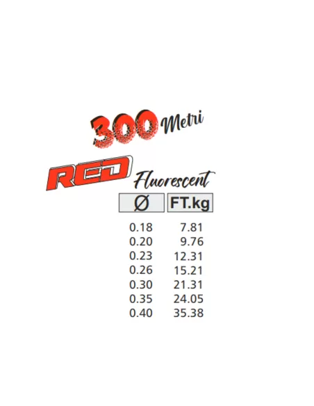 Kolpo Japan Red Fluorescent Filo da Pesca Siliconato 300 mt Fili da pesca Kolpo