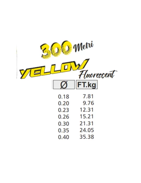 Kolpo Japan Yellow Fluorescent Filo da Pesca Siliconato 300 mt Fili da pesca Kolpo