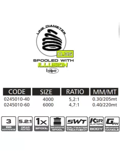 Kolpo Neon Yellow mulinello da pesca con filo 3bb 5.2:1 Mulinelli Frizione Anteriore Kolpo 2