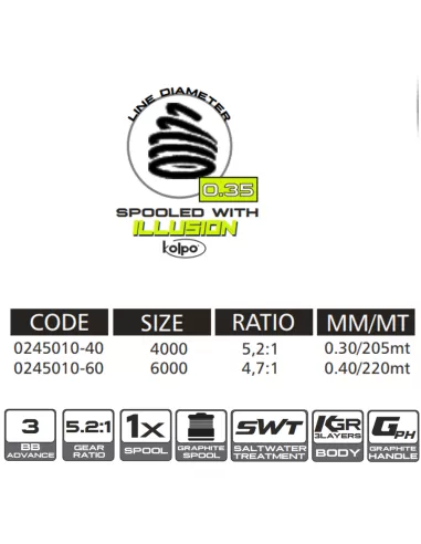 Kolpo Neon Yellow mulinello da pesca con filo 3bb 5.2:1 Mulinelli Frizione Anteriore Kolpo