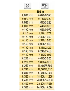 Tubertini Dragon filo da pesca per la realizzazione di montature 100mt Monofili Tubertini 2