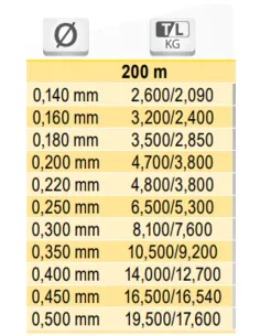 Tubertini TGX monofilo adatto a tutti i tipi di pesca 200mt Monofili Tubertini 2