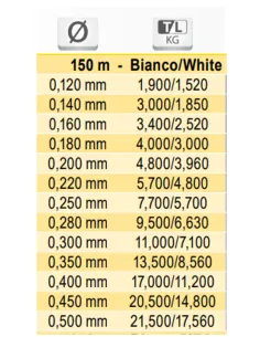 Tubertini Gorilla UC-4 white 150mt monofilo da pesca leggero e morbido Monofili Tubertini 2