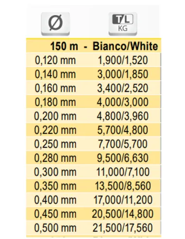 Tubertini Gorilla UC-4 white 150mt light and soft fishing monofilament Tubertini Monofilaments