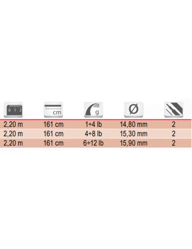 Tubertini Crossover 2 fishing rod for coastal trolling 2.20mt