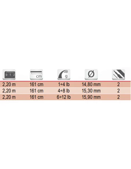Tubertini Crossover 2 fishing rod for coastal trolling 2.20mt
