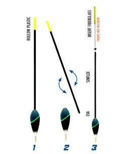 Colmic Aero Planet galleggiante per la pesca inglese Galleggianti Inglesi Colmic