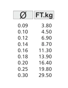 Kolpo Duale filo da pesca nylon per terminali bava extra strong 50 mt Fili Fluorine Kolpo 2
