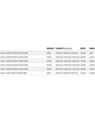 Abu Garcia Max X Spinning Reel Abu Garcia Spinning Reels