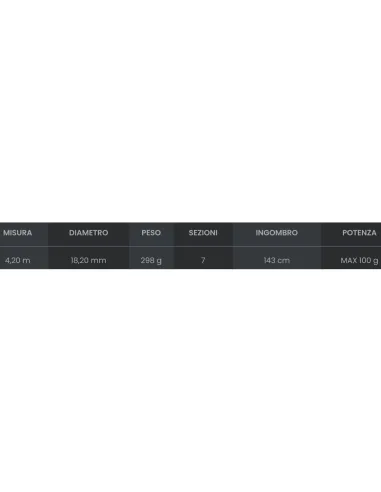 Tubertini Eurocasting Tele fishing rod beach ledgering 100gr