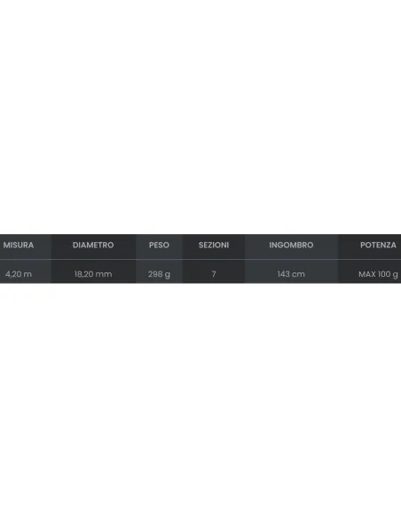 Tubertini Eurocasting Tele fishing rod beach ledgering 100gr