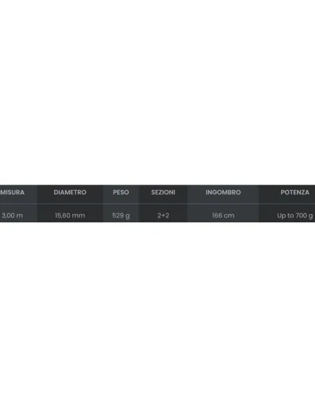 Tubertini Gorgona fishing rod bolentino drifting 3mt 700gr