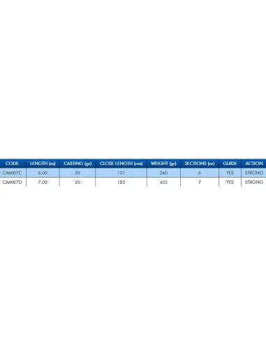 Colmic Mitika Bolognese Fishing Rod 20 g