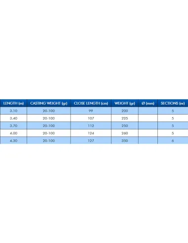 Colmic Jakal Canna da Pesca Match Rod Telescopica 20/100 gr Canne Telematch Colmic
