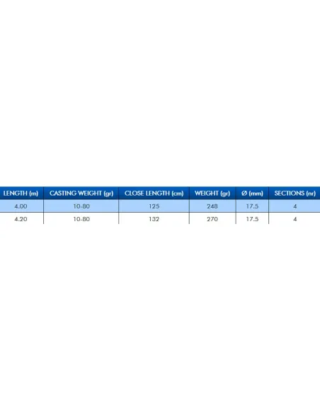 Colmic Falton Canna da Pesca Match Rod Telescopica 10/80 gr Canne Telematch Colmic