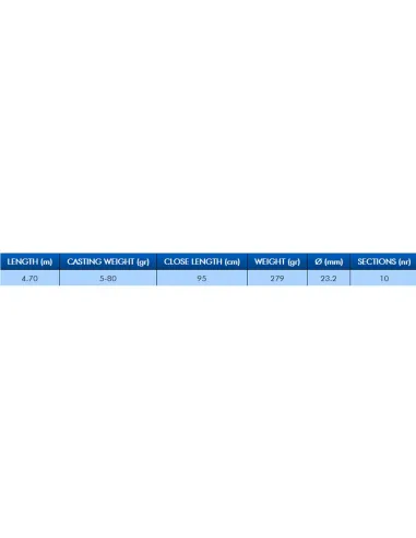 Colmic Fargo Telescopic Match Rod Fishing Rod 5/80 gr 4.70 mt