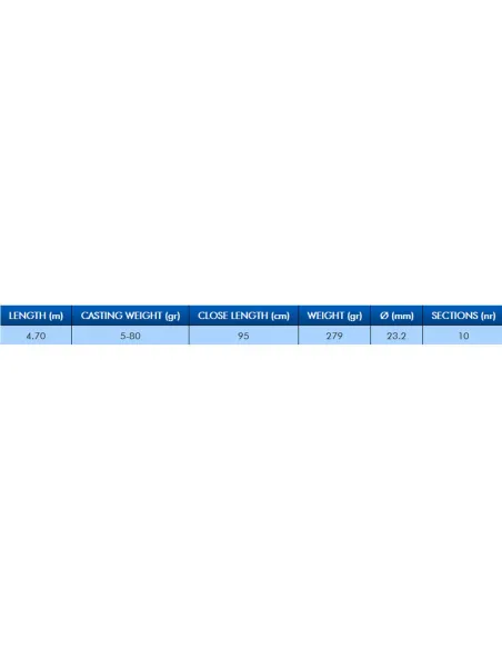 Colmic Fargo Telescopic Match Rod Fishing Rod 5/80 gr 4.70 mt