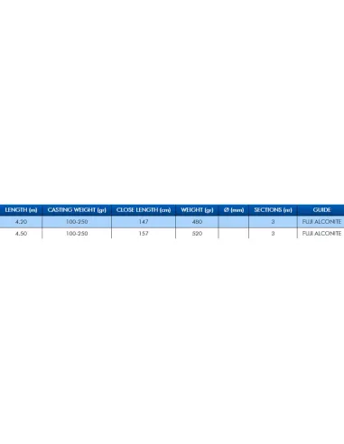 Colmic Zero-9 WR T-80 Surfcasting Fishing Rod 100/250 gr 3 sections