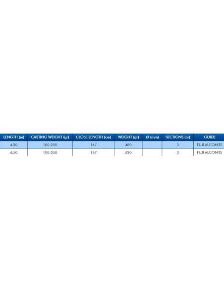 Colmic Zero-9 WR T-80 Canna Pesca Surfcasting 100/250 gr 3 sezioni Canne Surf Casting Colmic