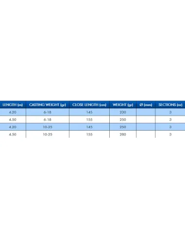 Colmic Artax Vision Match Rod Fishing Rod Three Sections