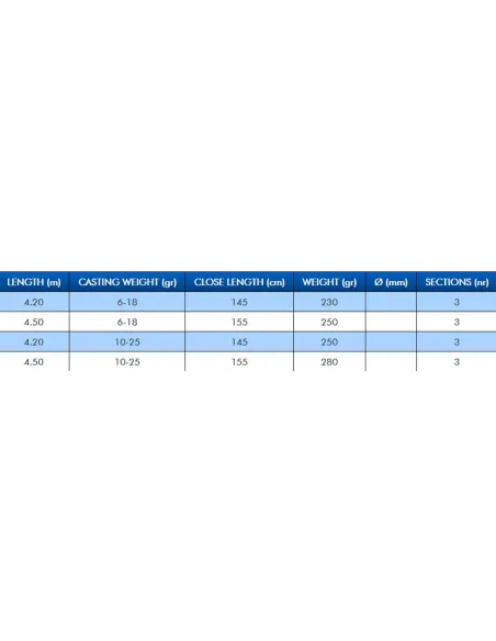 Colmic Artax Vision Match Rod Fishing Rod Three Sections