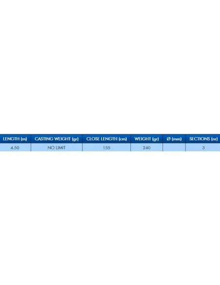 Colmic Idroflat Canna da Pesca Match Rod tre sezioni 4,50 Mt No Limit Canne inglesi Colmic