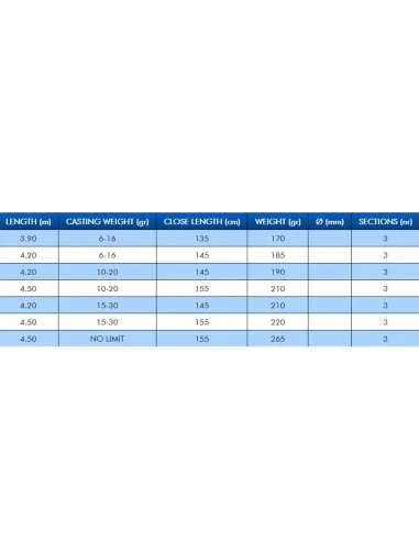 Colmic Artax Experience Canna da Pesca Match Rod tre sezioni Canne inglesi Colmic