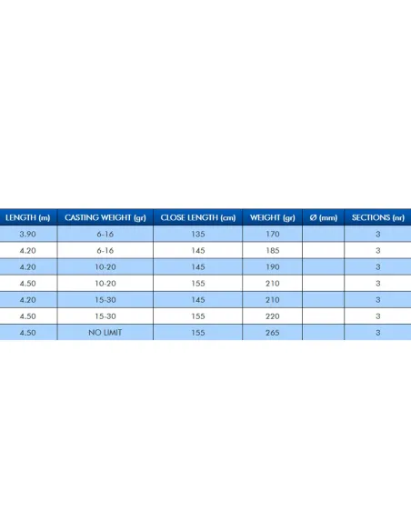 Colmic Artax Experience Canna da Pesca Match Rod tre sezioni Canne inglesi Colmic