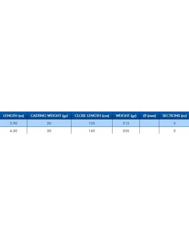 Colmic Mercury Canna da Pesca Match Rod tre sezioni 20 g Canne inglesi Colmic