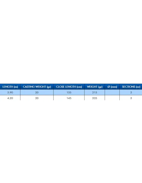 Colmic Mercury Canna da Pesca Match Rod tre sezioni 20 g Canne inglesi Colmic