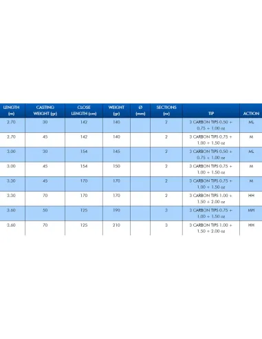 Colmic Avenger Feeder Canna da Pesca Feeder Rod due sezioni + tre carbon tip Canne Feeder Ledgering Colmic