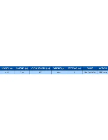 Colmic Mindflayer canna da pesca allo storione 4,20 m 250 g Canne Carpfishing Colmic