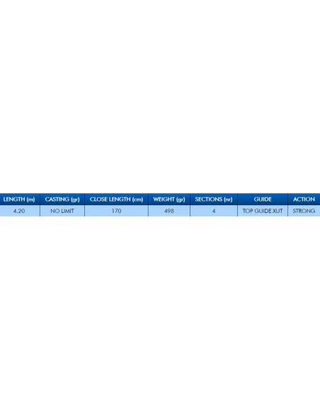 Colmic Konan fishing rod for Sturgeon, Catfish, Carp 4.20 m No Limits