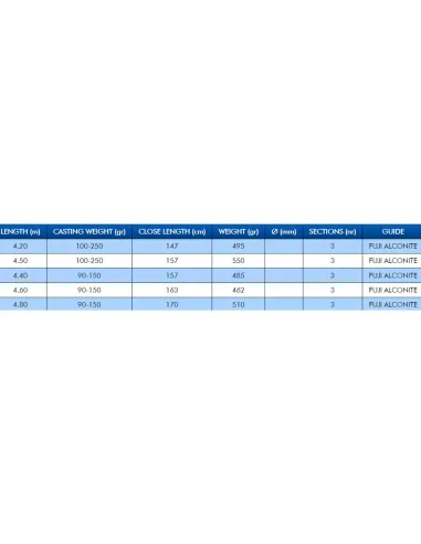 Colmic Zero-7 WR T-80 Surfcasting Fishing Rod 3 Sections